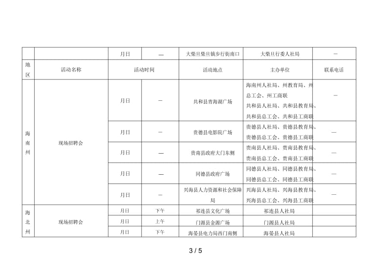 2018年青海省重点项目重点企业和民营企业招聘周.docx_第3页