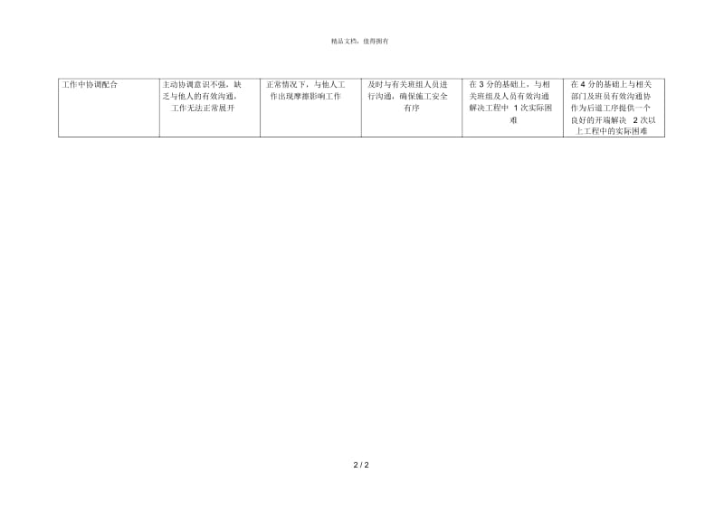 线路检修班长行为规范.docx_第2页