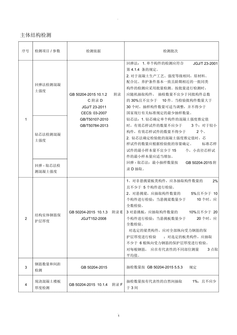 主体结构检测项目参数.docx_第1页