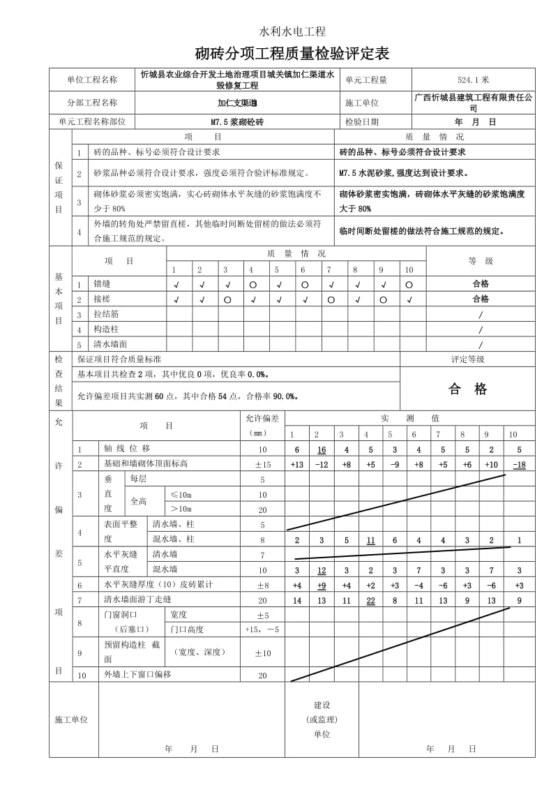 砌砖分项工程质量检验评定表1.doc_第1页