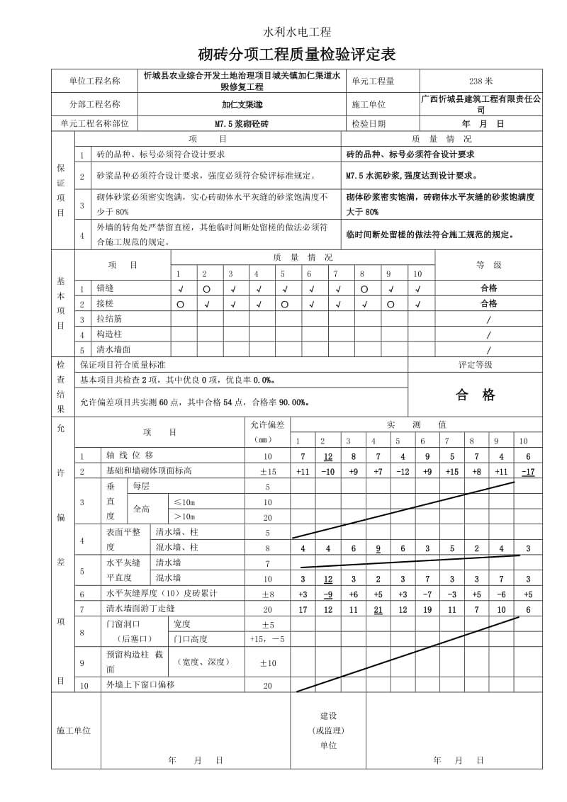 砌砖分项工程质量检验评定表1.doc_第2页