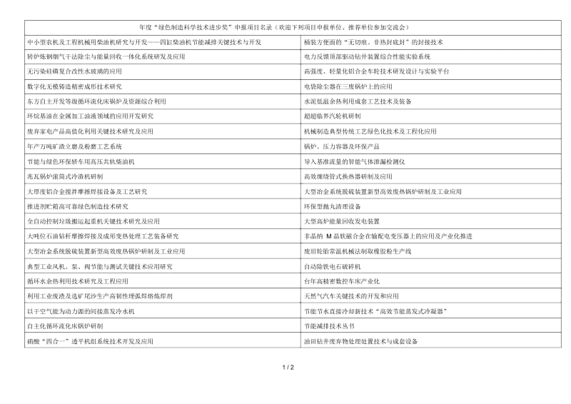 -2012年度绿色制造科学技术进步奖申报项目名录(.docx_第1页