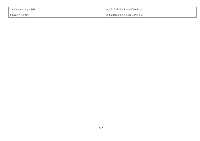 -2012年度绿色制造科学技术进步奖申报项目名录(.docx_第2页