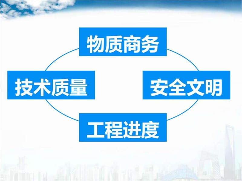 质量管理质量月动员大会悠然演讲主持工作范文应用文书课件.ppt_第2页