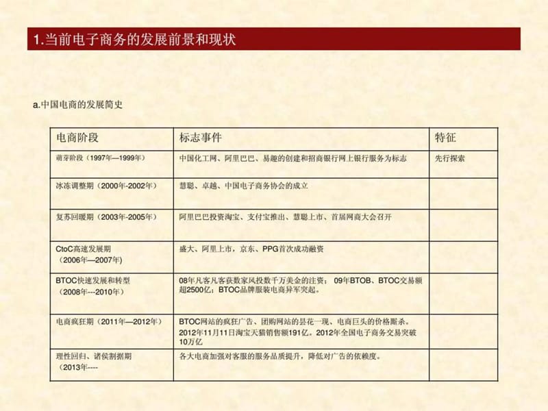 多优多电商运营规划课件.ppt_第3页