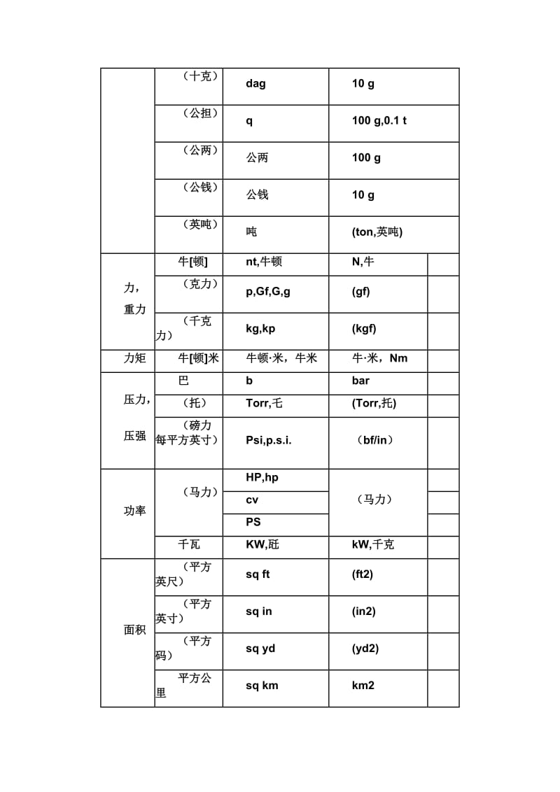 常见错用单位符号例表.doc_第2页