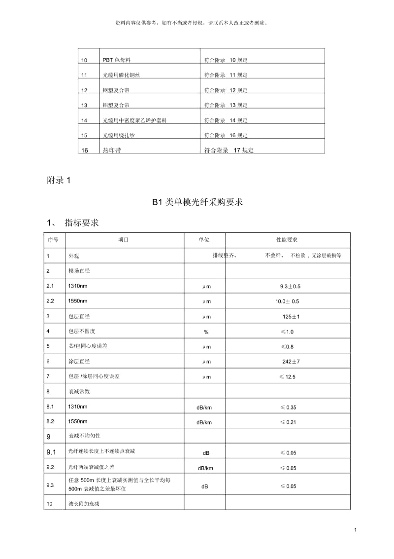 原材料采购规范.docx_第3页