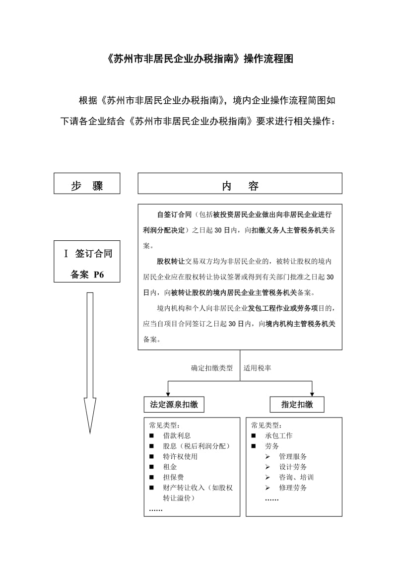 《苏州市非居民企业办税指南》操作流程图.doc_第1页