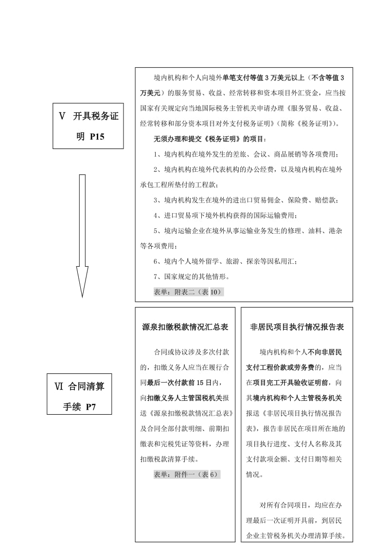 《苏州市非居民企业办税指南》操作流程图.doc_第3页