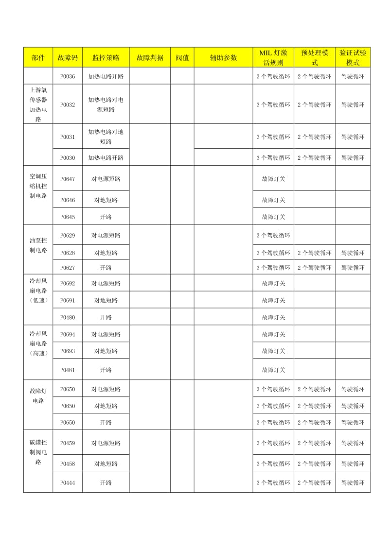 ECU故障代码对照表.doc_第3页