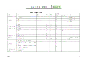 资源教室设备配备目录[严选材料].doc