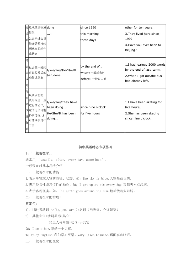 初中英语动词时态归纳总结对照表.doc_第2页