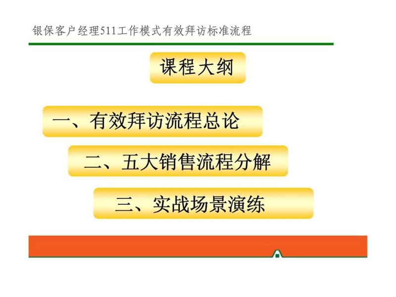 银保客户经理511工作模式有效拜访标准流程课件.ppt_第3页