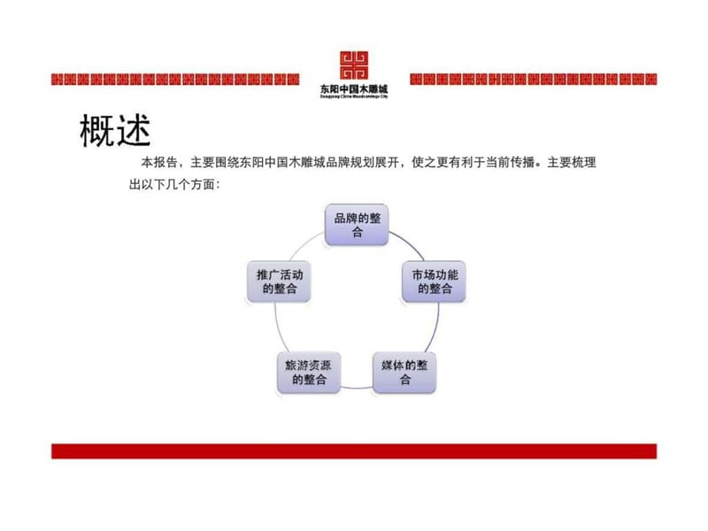 东阳中国木雕城品牌规划与整合传播计划课件.ppt_第2页