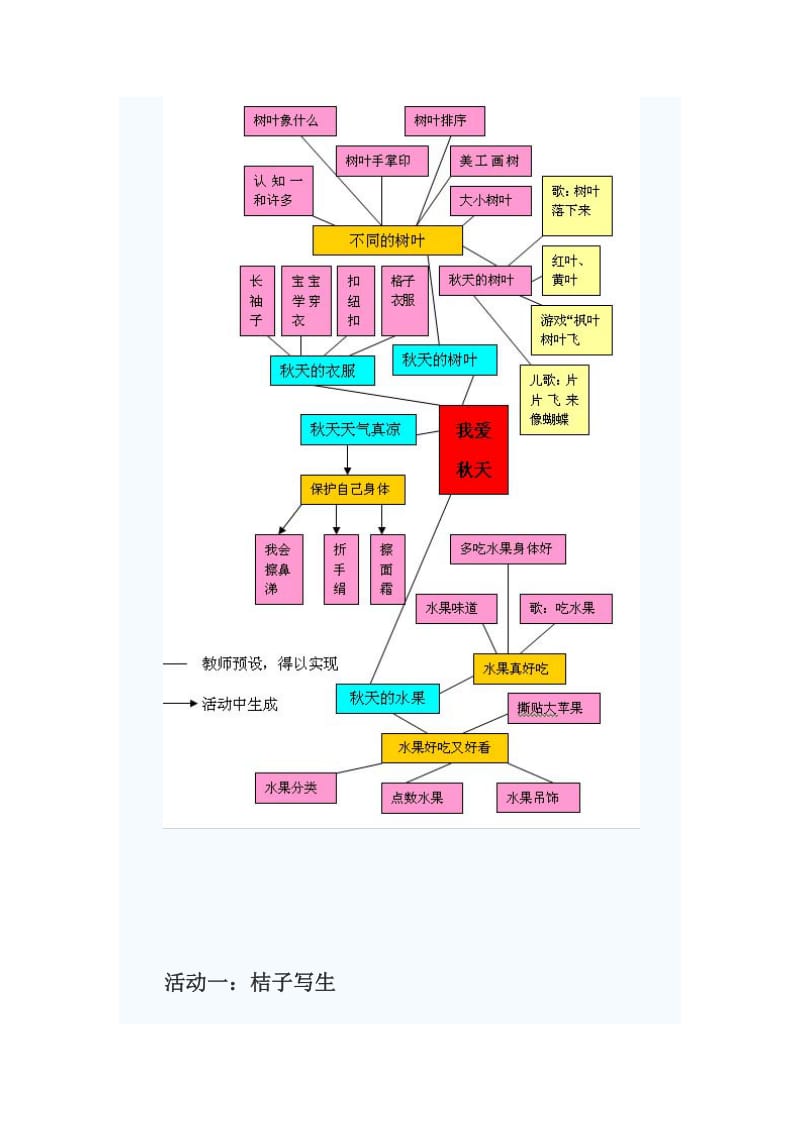 幼儿园小班主题教案-我爱春天.doc_第3页