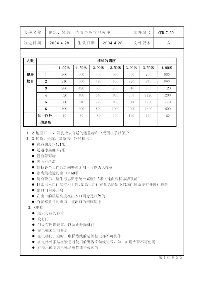 建筑、紧急、消防事务管理程序.doc_第2页