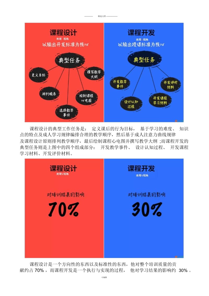 七张图终于把课程设计与课程开发的区别说明白了.docx_第3页