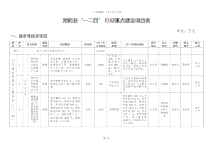 湘阴县一二四行动重点建设项目表.docx