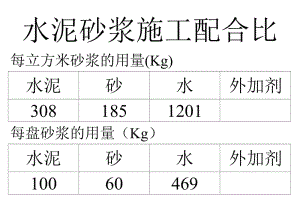 水泥砂浆、砼施工配合比标识牌.doc