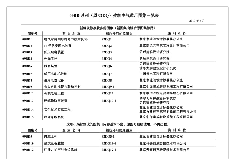 09BD系列（原92DQ）建筑电气通用图集一览表.doc_第1页