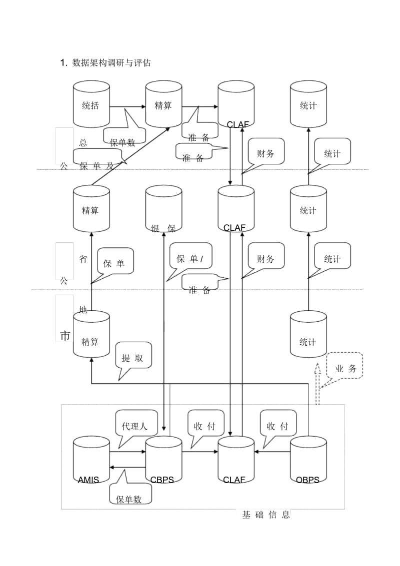 数据架构调研与评估报告分析.docx_第2页