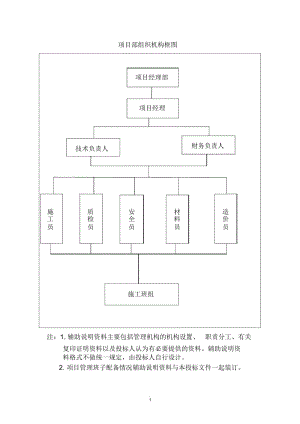 项目部组织机构框图.docx