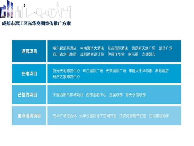 光华商圈宣传推广方案课件.ppt_第3页