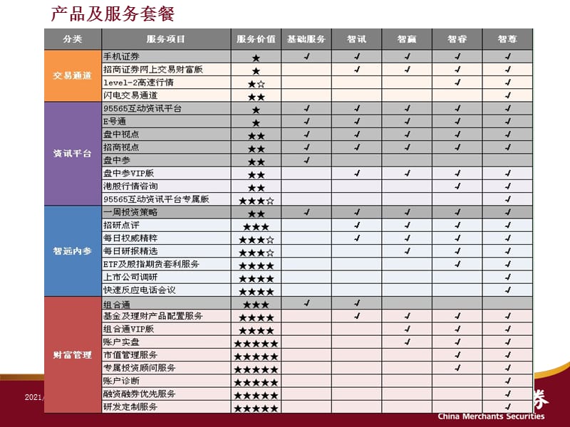 证券“智远理财”财富管理计划课件.ppt_第3页