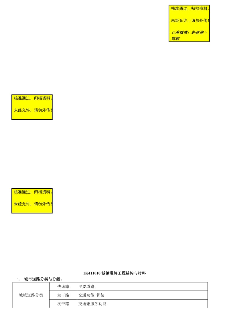 2013年一级建造师考试 市政公用工程管理与实务重点总结----表格版+.doc_第1页