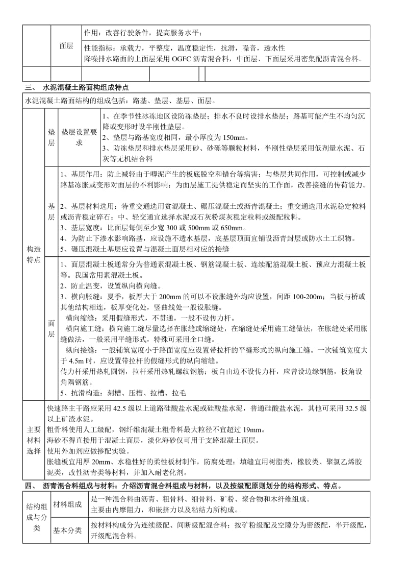 2013年一级建造师考试 市政公用工程管理与实务重点总结----表格版+.doc_第3页