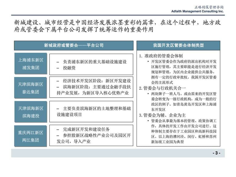 地方政府平台公司战略规划项目建议书图课件.ppt_第3页