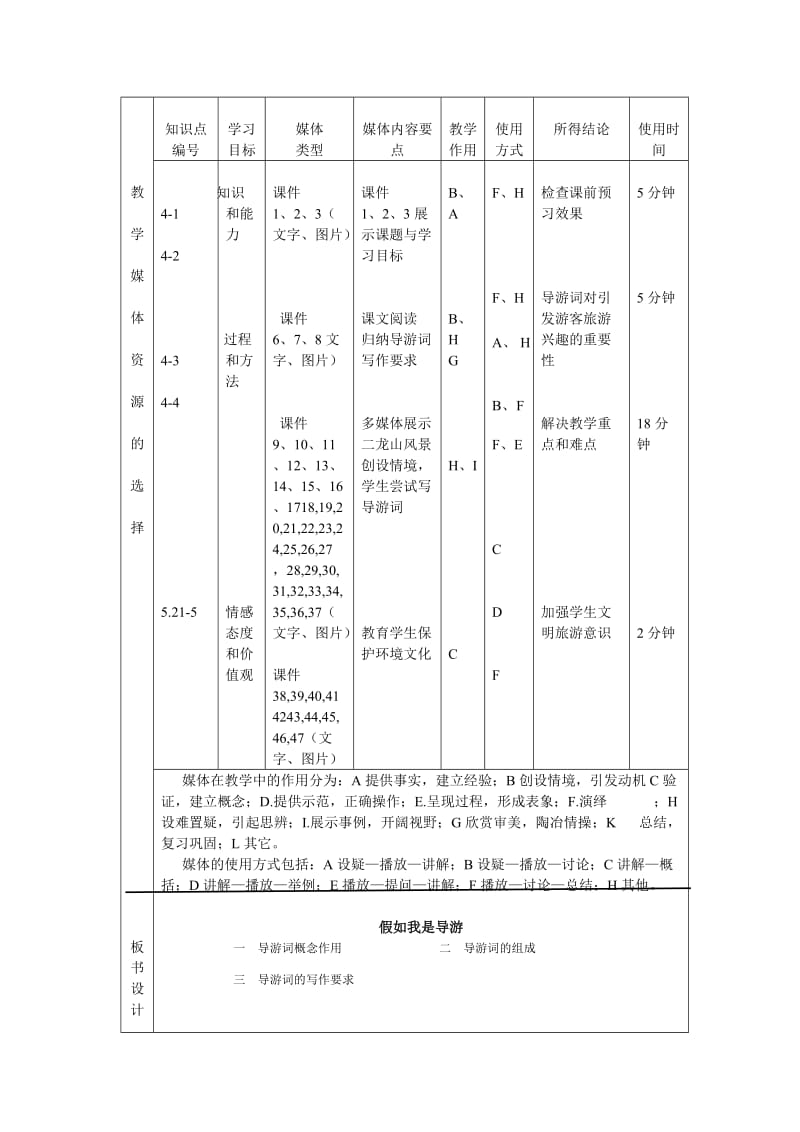 苏教版八年级语文上册《四单元 江山多娇口语交际假如我是导游》研讨课教案_6.doc_第2页