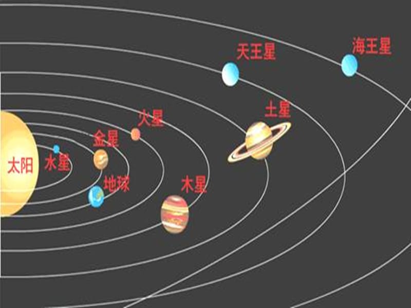 苏教版五年级语文下册《文7 火星——地球的“孪生兄弟”》优质课课件_0.ppt_第2页