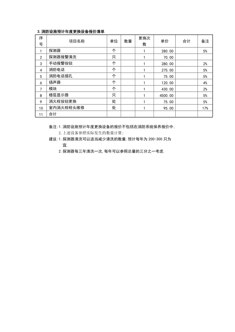 消防系统设施维修保养报价清单.doc_第3页