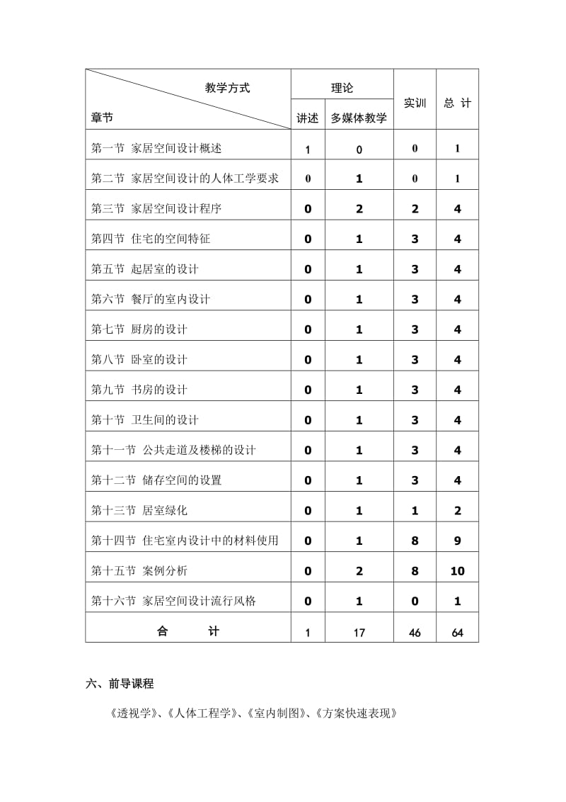 家居空间设计理论教学大纲.doc_第3页