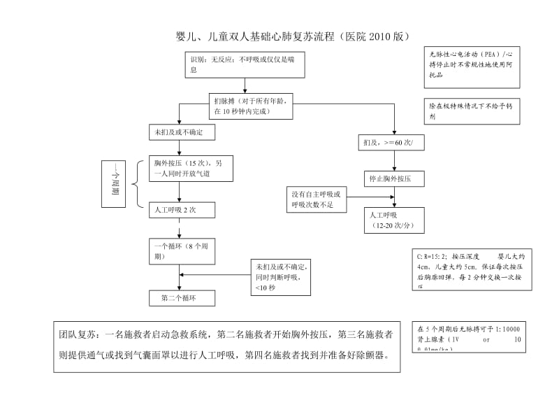 2010心肺复苏流程图.doc_第3页