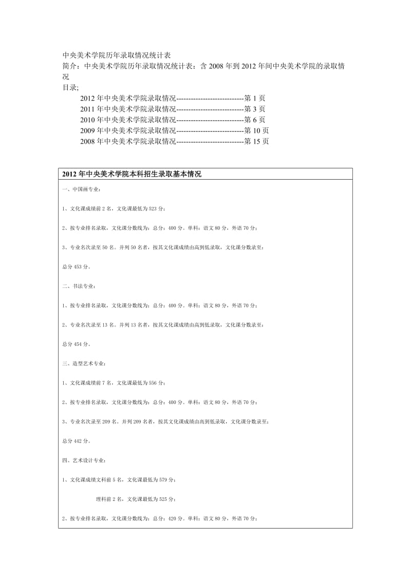 中央美术学院历年录取情况(录取分数线录取专业名次)统计表.doc_第1页