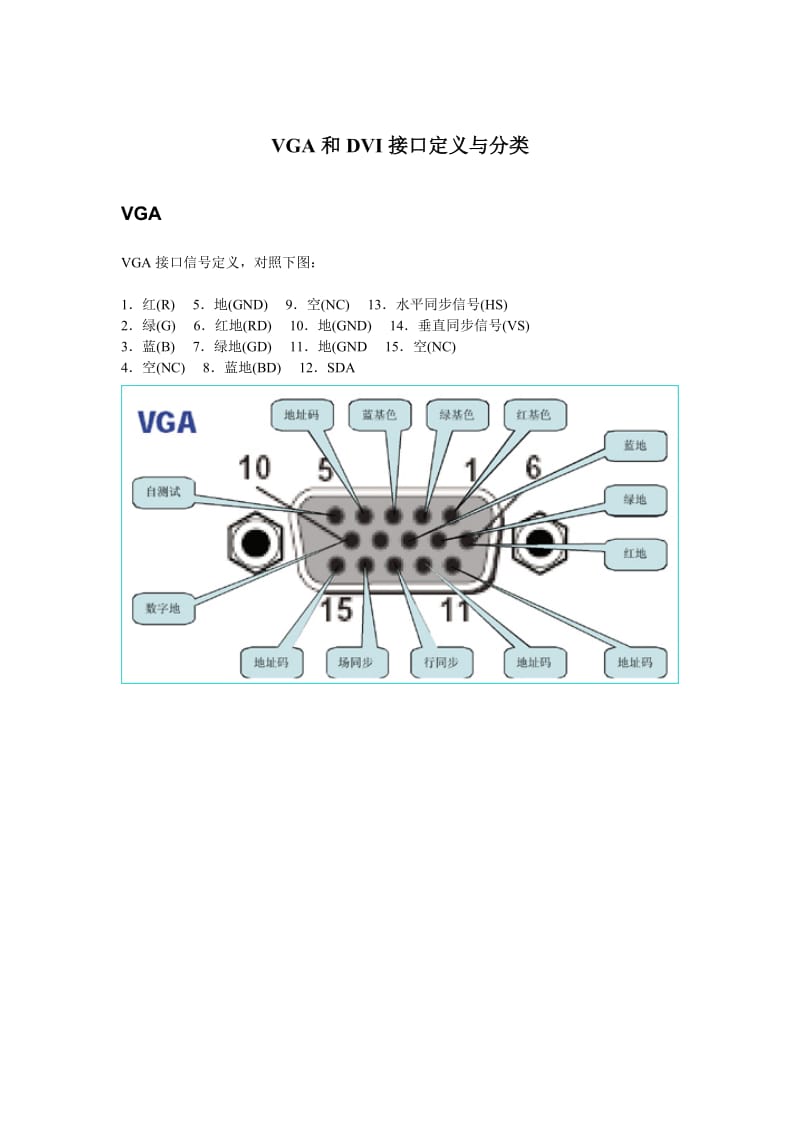 DVI和VGA接口信号定义.doc_第1页