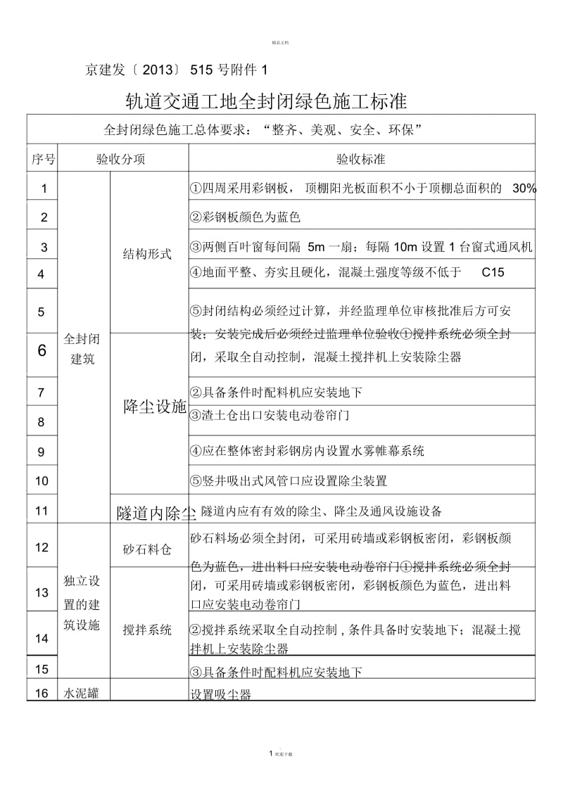 轨道交通工地全封闭绿色施工标准.docx_第1页