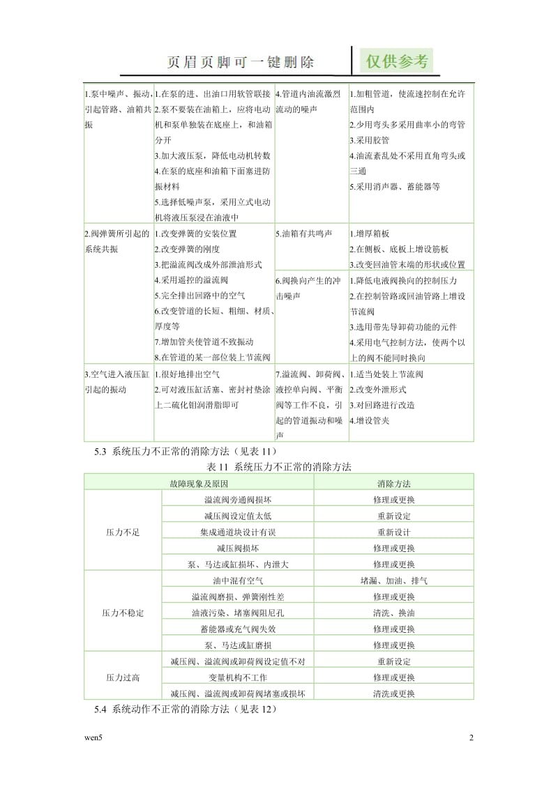 液压系统常见故障的诊断及消除方法[行业特制].doc_第2页