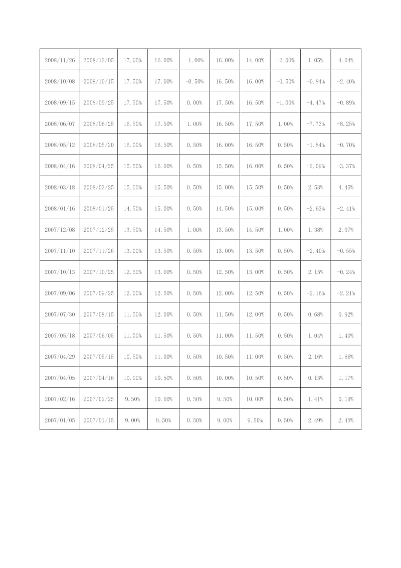 [最新]存款储备金.doc_第3页