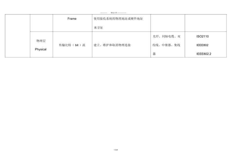 软考-网络工程师-OSI-参考模型与常用服务端口号.docx_第3页