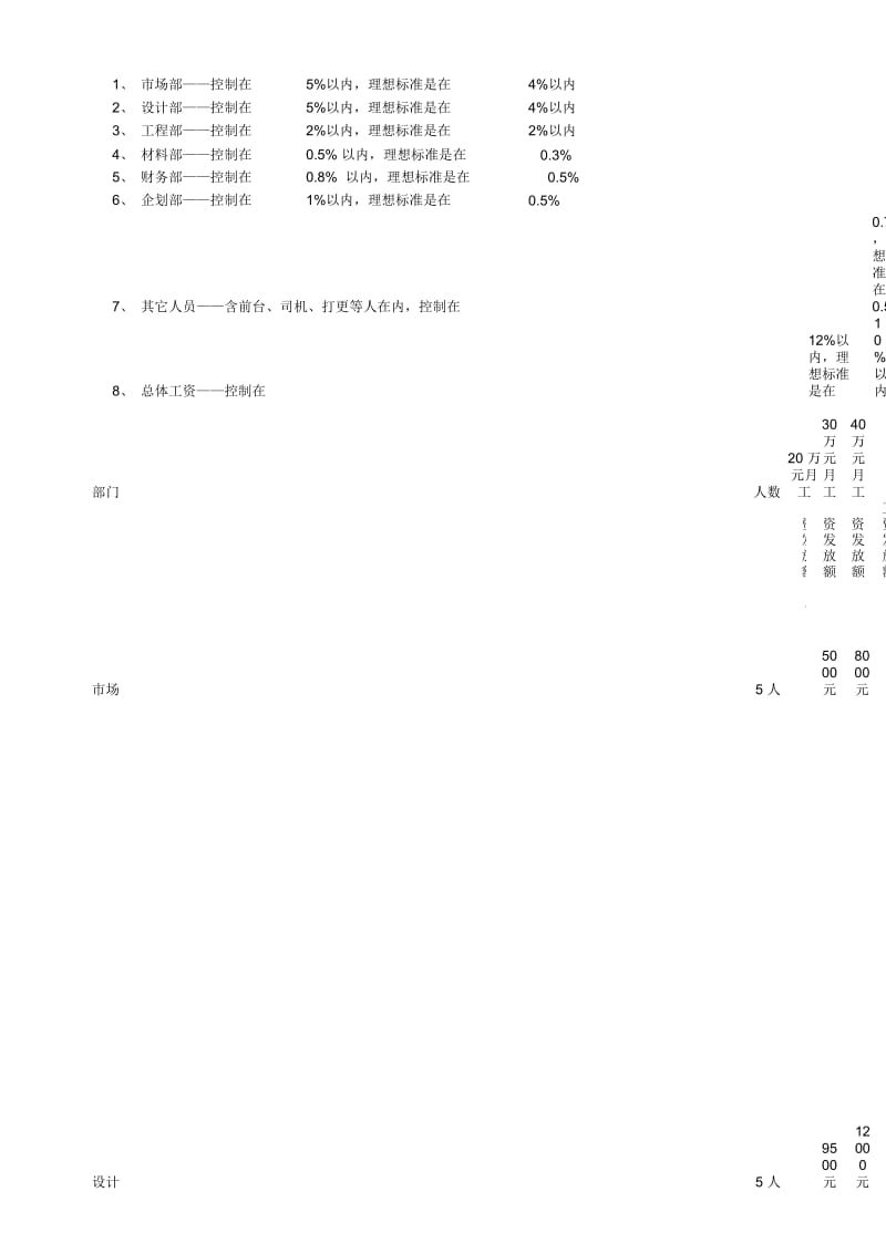 公司运营成本分析.docx_第2页