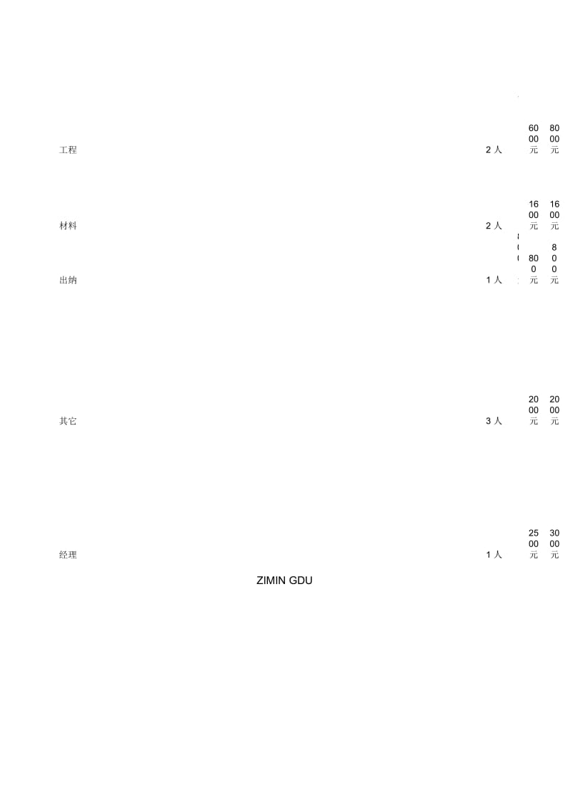 公司运营成本分析.docx_第3页