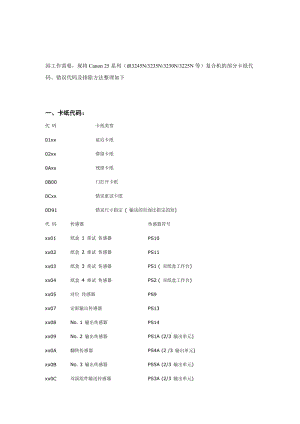 Canon 25系列(iR3245N3235N3230N3225N等)复合机的部分卡纸代码、错误代码及排除方法.doc