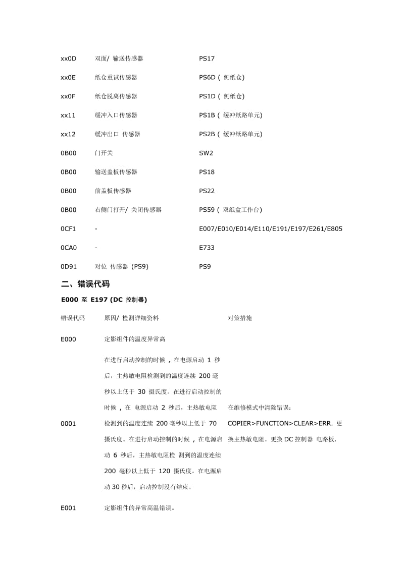 Canon 25系列(iR3245N3235N3230N3225N等)复合机的部分卡纸代码、错误代码及排除方法.doc_第2页