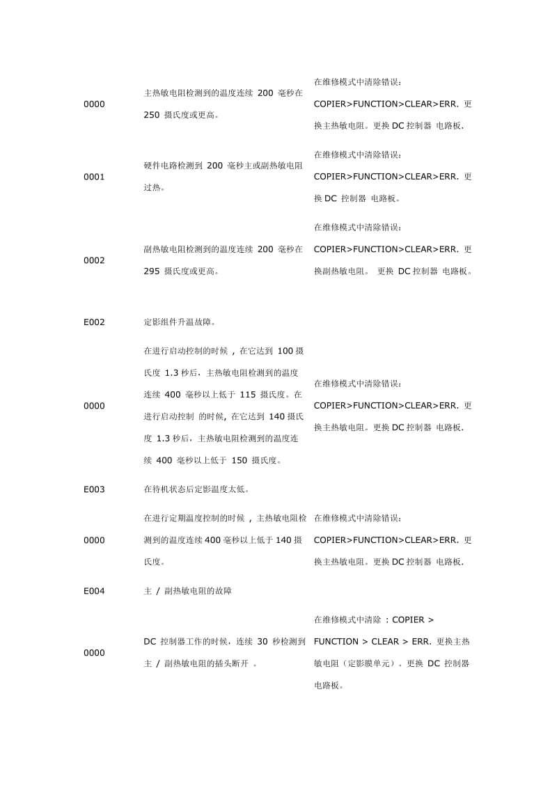 Canon 25系列(iR3245N3235N3230N3225N等)复合机的部分卡纸代码、错误代码及排除方法.doc_第3页