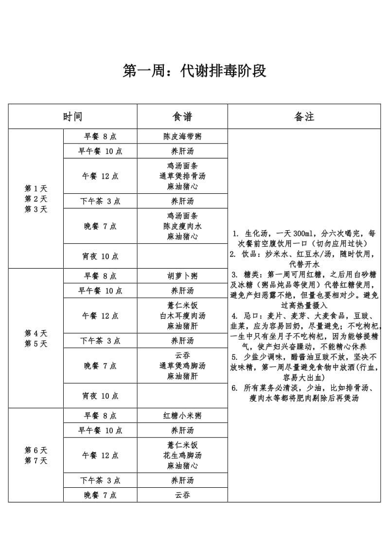 月子中心的月子餐食谱.doc_第1页