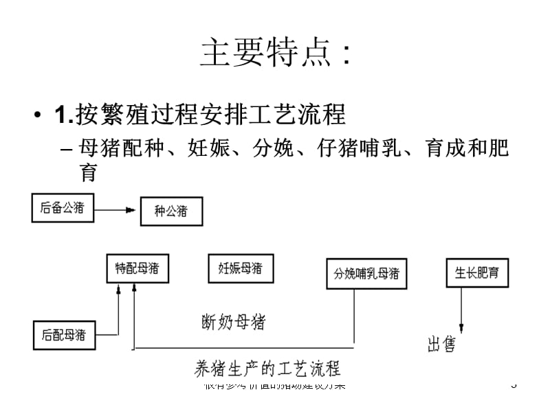 很有参考价值的猪场建设方案课件.ppt_第3页