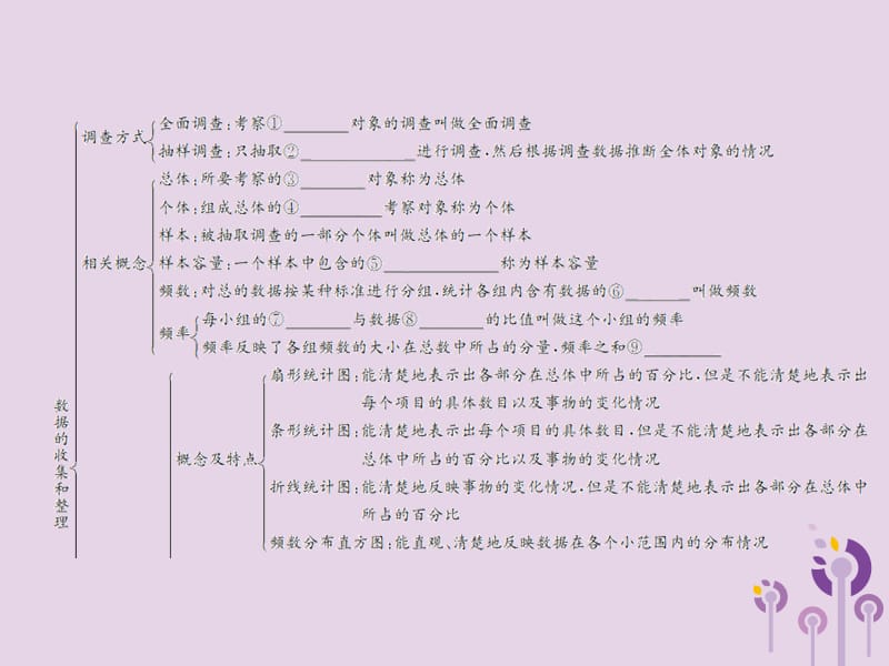 （遵义专用）2019届中考数学复习 第29课时 数据的收集和整理 1 考点清单归纳（基础知识梳理）课件.ppt_第2页